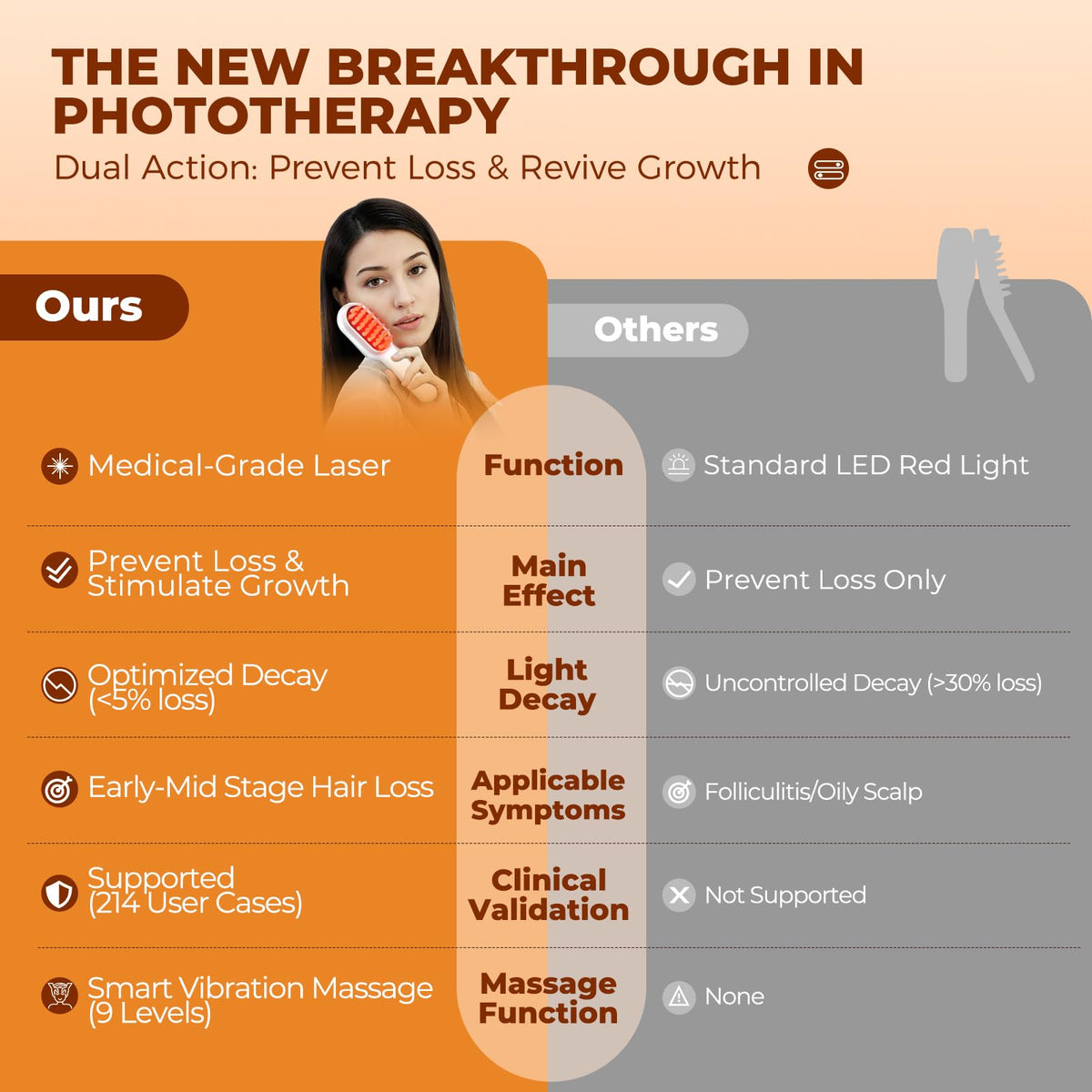 Protouch hair growth comb packaging and device components