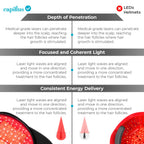 Side profile of Capillus laser hair growth hat