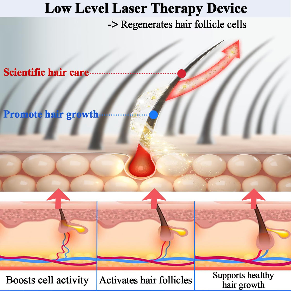 Side profile of portable laser hair loss treatment hat