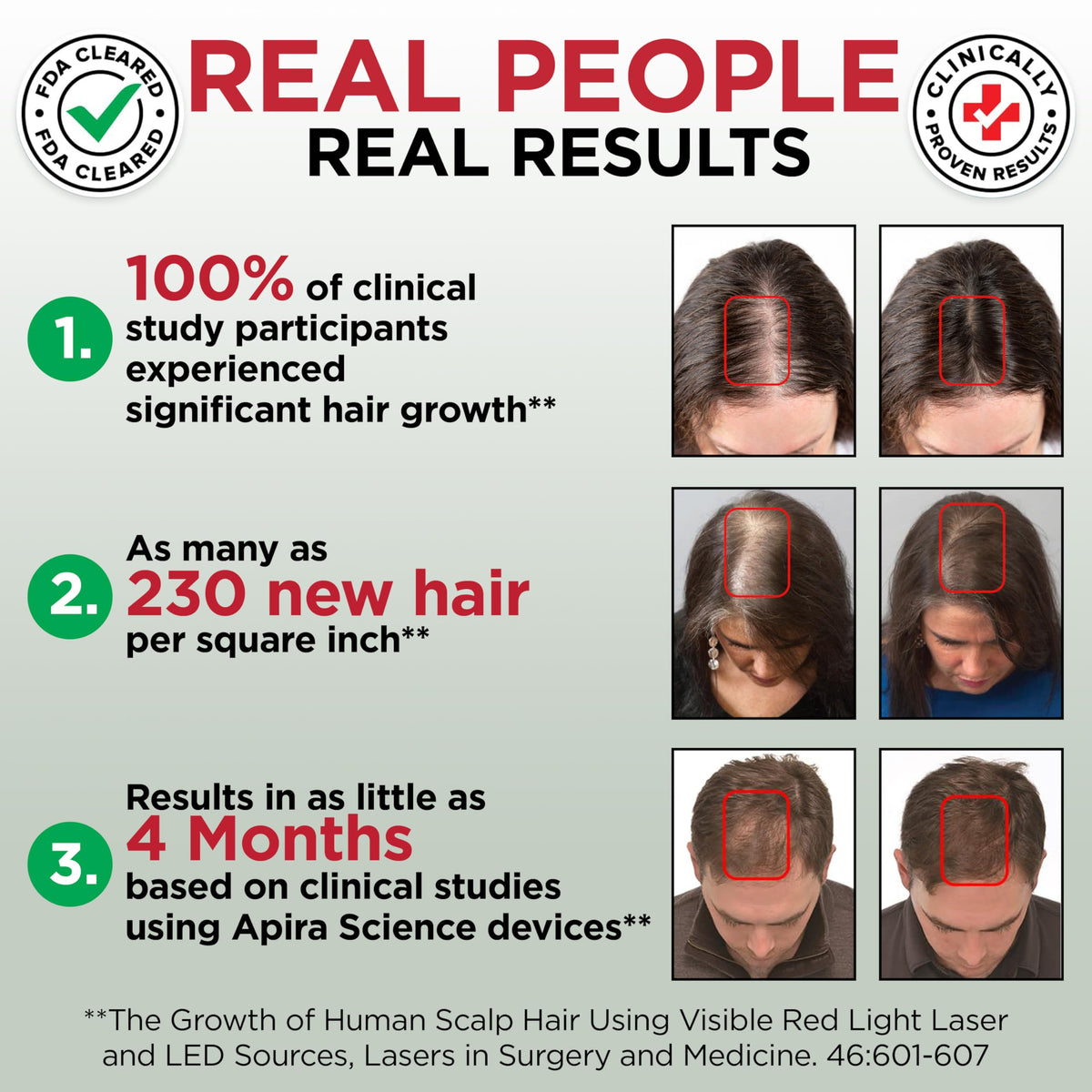 GroWell hair cap adjustable fit design