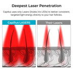 Man using Capillus Pro laser hair loss treatment cap