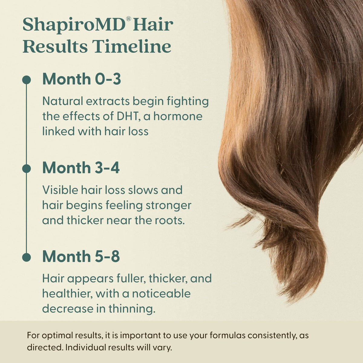 Premium Shapiro MD hair loss cleanser demonstrating scalp revitalization features
