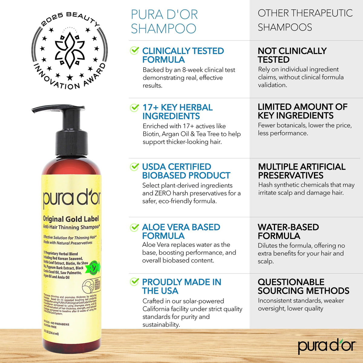 Authentic USA imported PURA DOR biotin shampoo for hair thinning