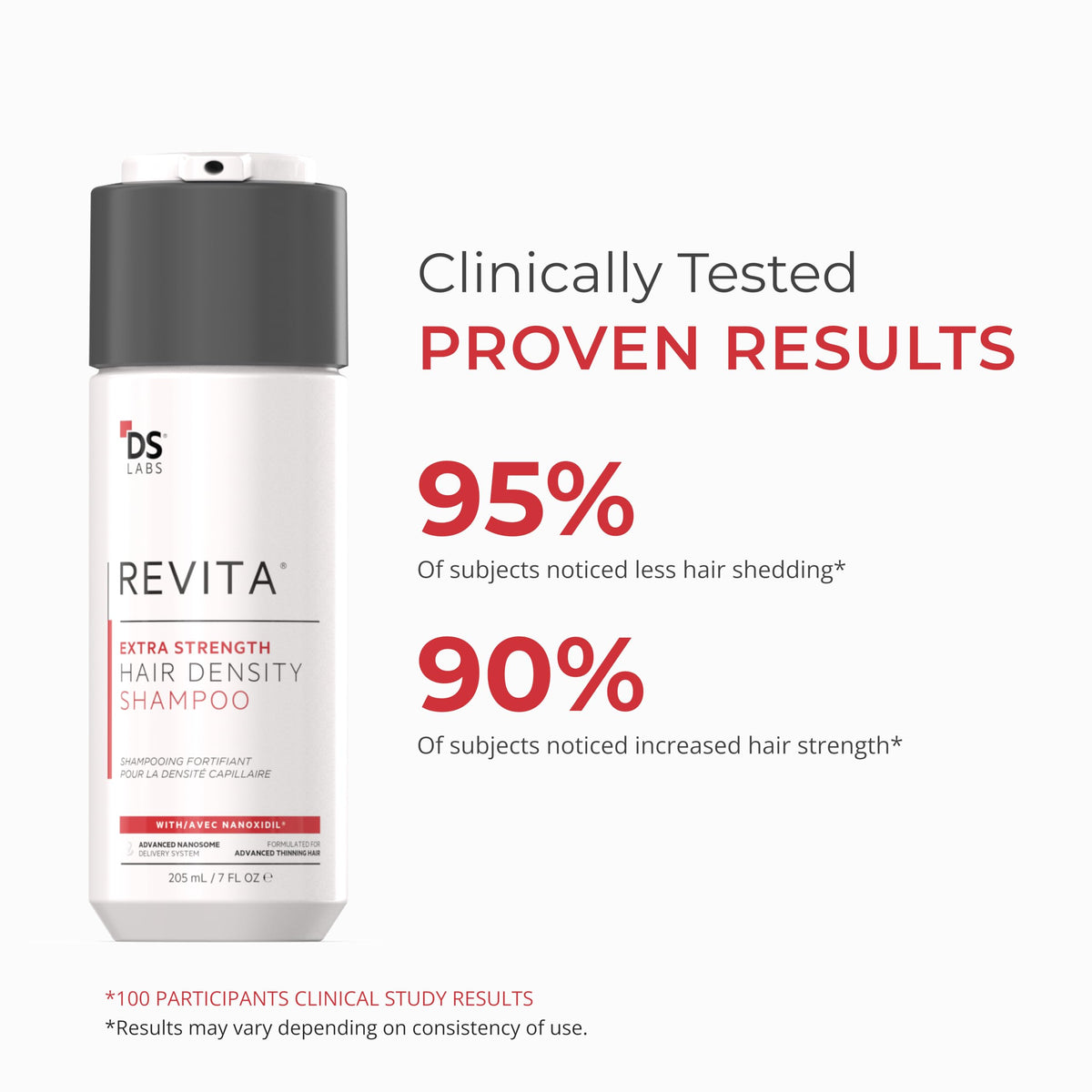 Sulfate free DS Labs Revita Extra Strength Shampoo bottle standing upright on clean background