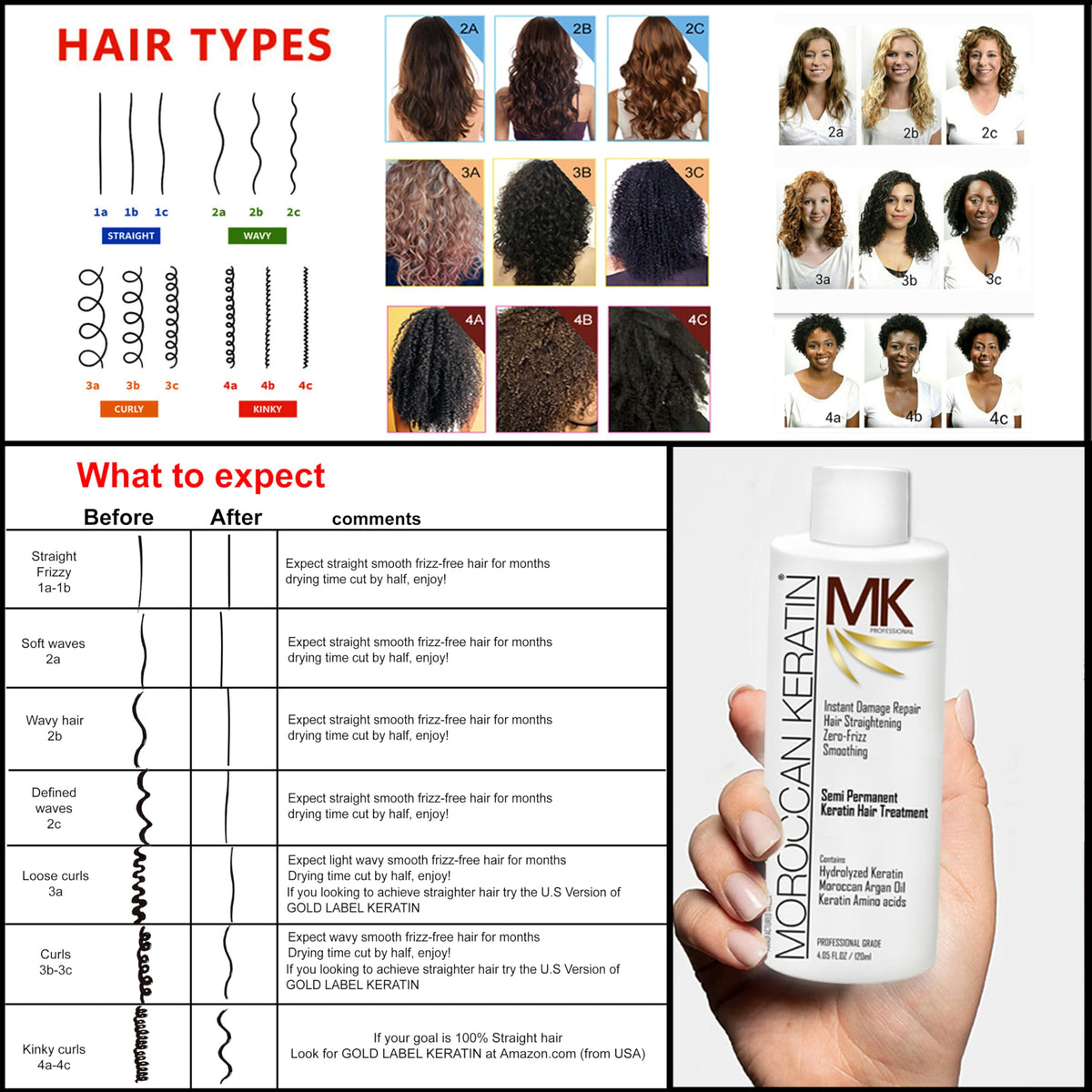 Authentic Moroccan Keratin Brazilian blowout kit packaging