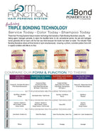 Dennis Bernard Form And Function Acid Perm waving lotion and triple bonding neutralizer bottles.