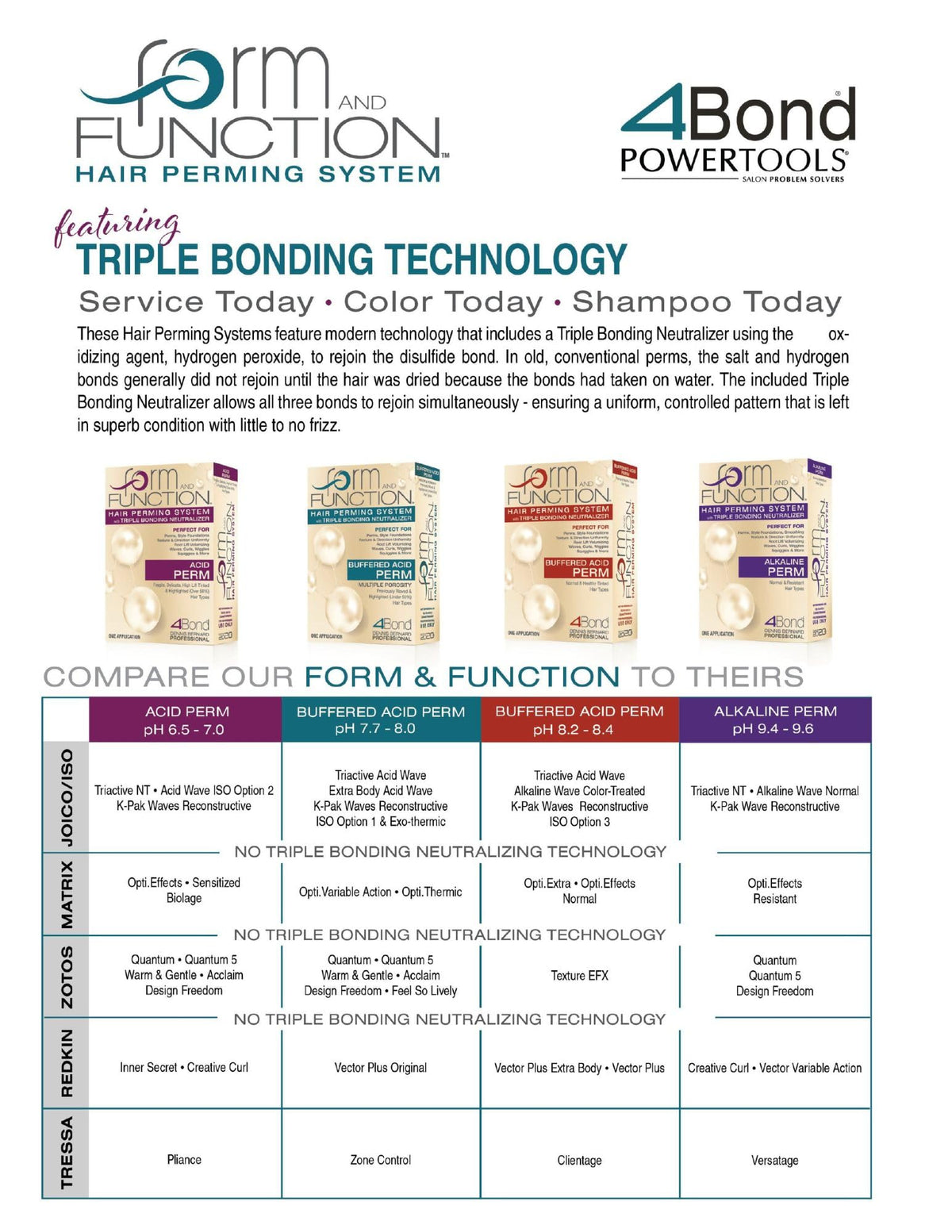 Dennis Bernard Form And Function Acid Perm waving lotion and triple bonding neutralizer bottles.