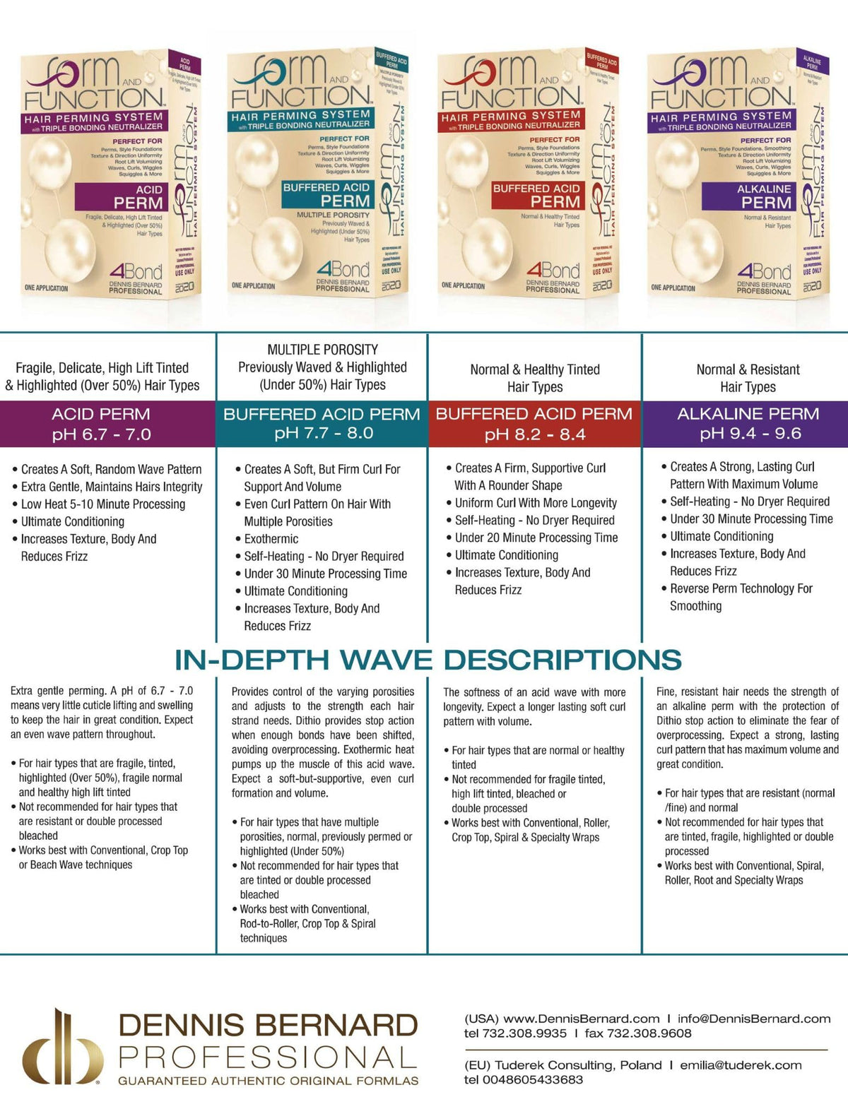 Powertools 4Bond triple bonding neutralizer and exothermic perm solution packaging