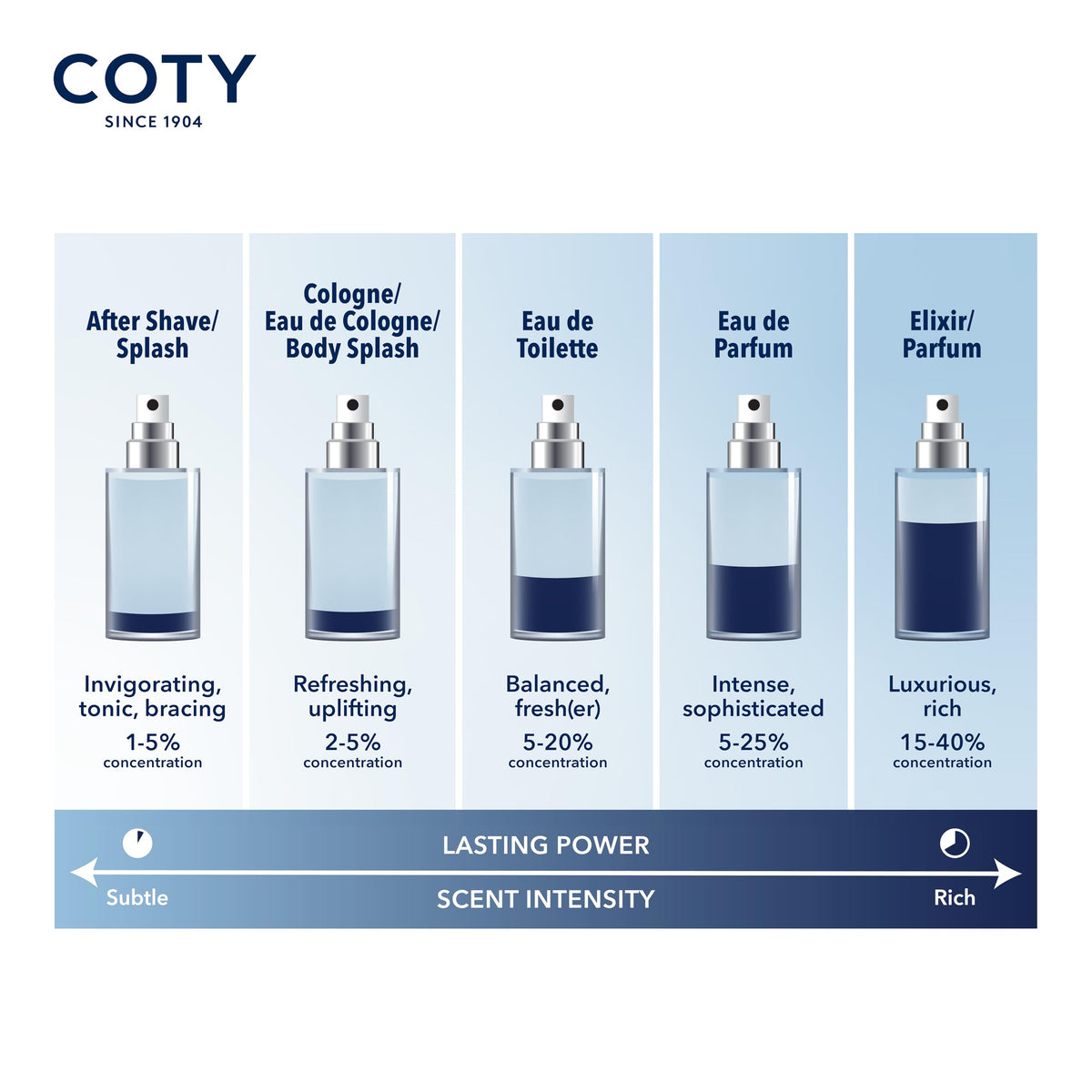 Nautica Midnight Voyage masculine fragrance set components
