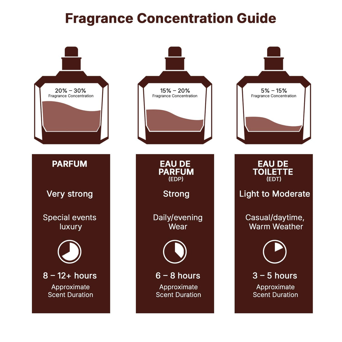 Lattafa Yara Moi perfume pulse point application guide visual