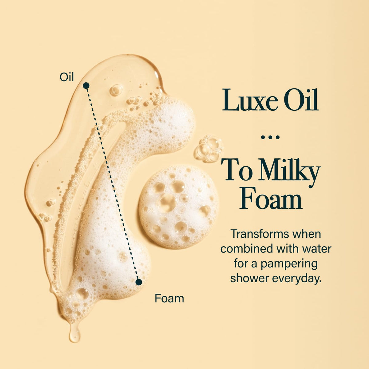 Premium oil-based body cleanser for normal to dry skin types