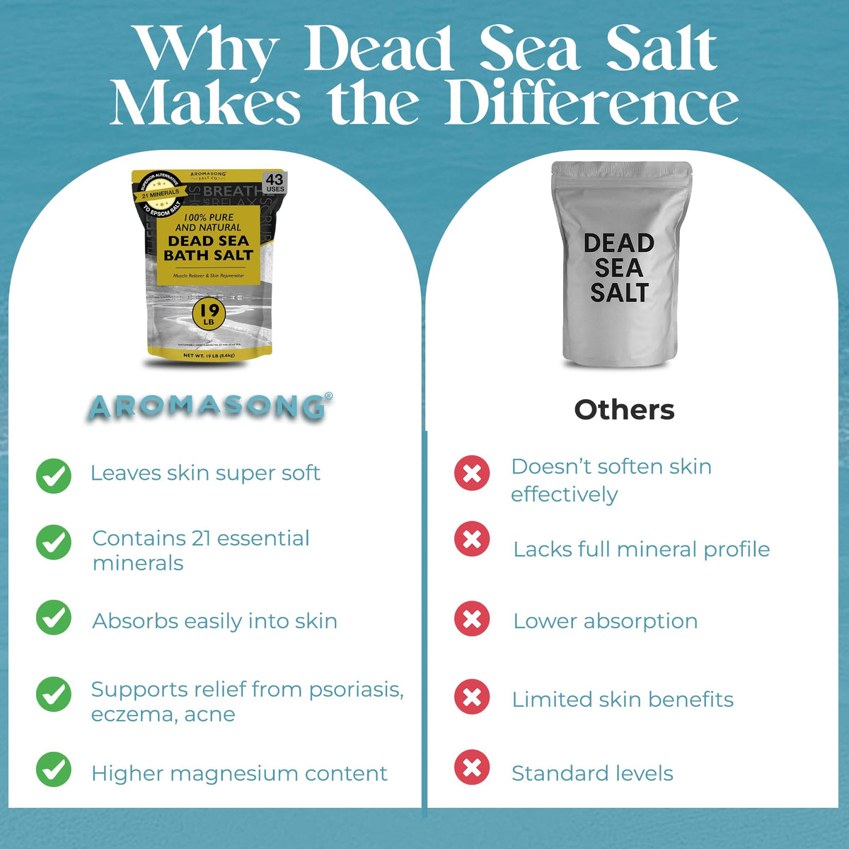 Aromasong Dead Sea Salt mixed with body wash as a scrub
