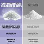 Close up of Coach Soak lavender infused magnesium flakes