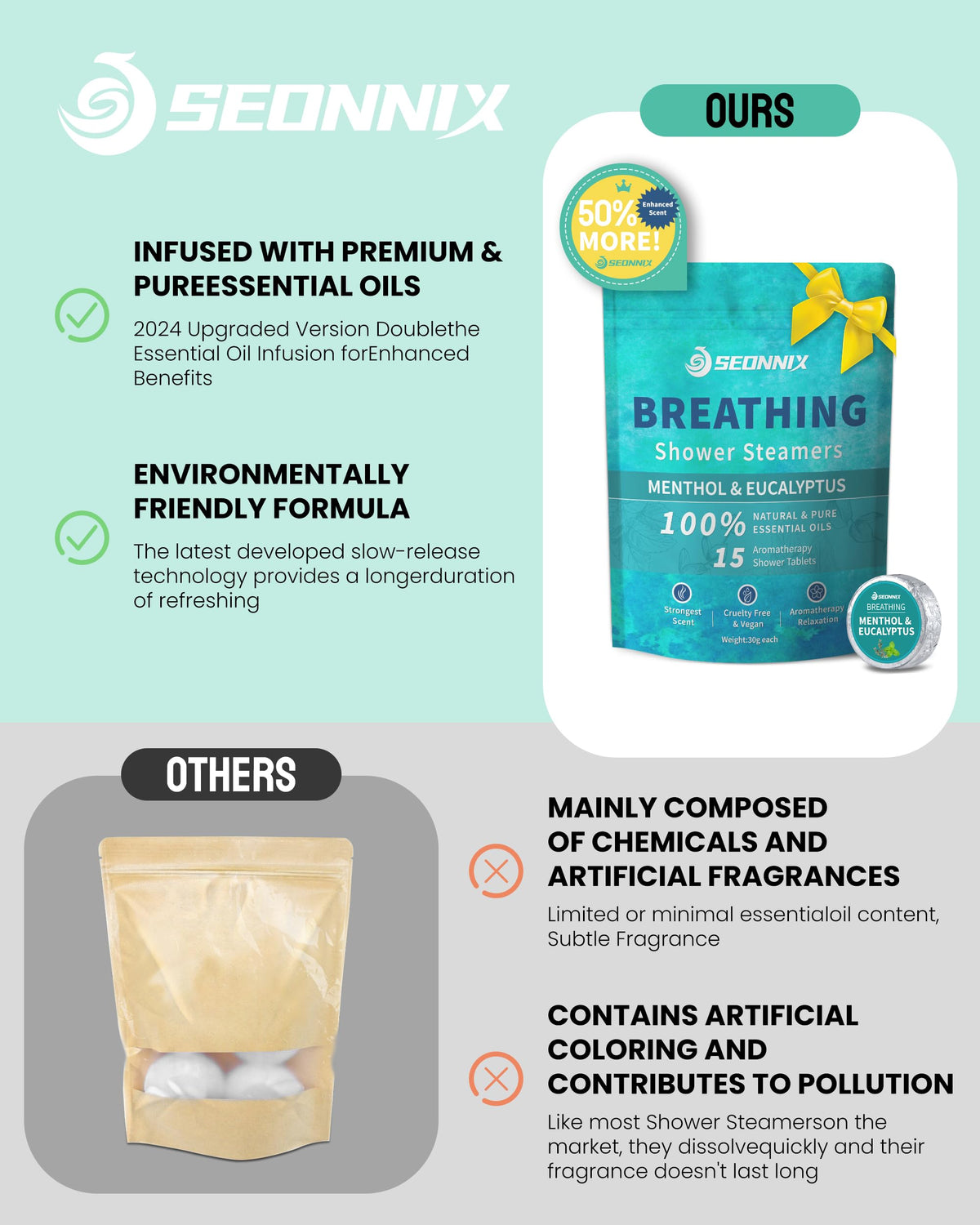 Seonnix essential oil shower tablets showing natural ingredients and cruelty-free labels.