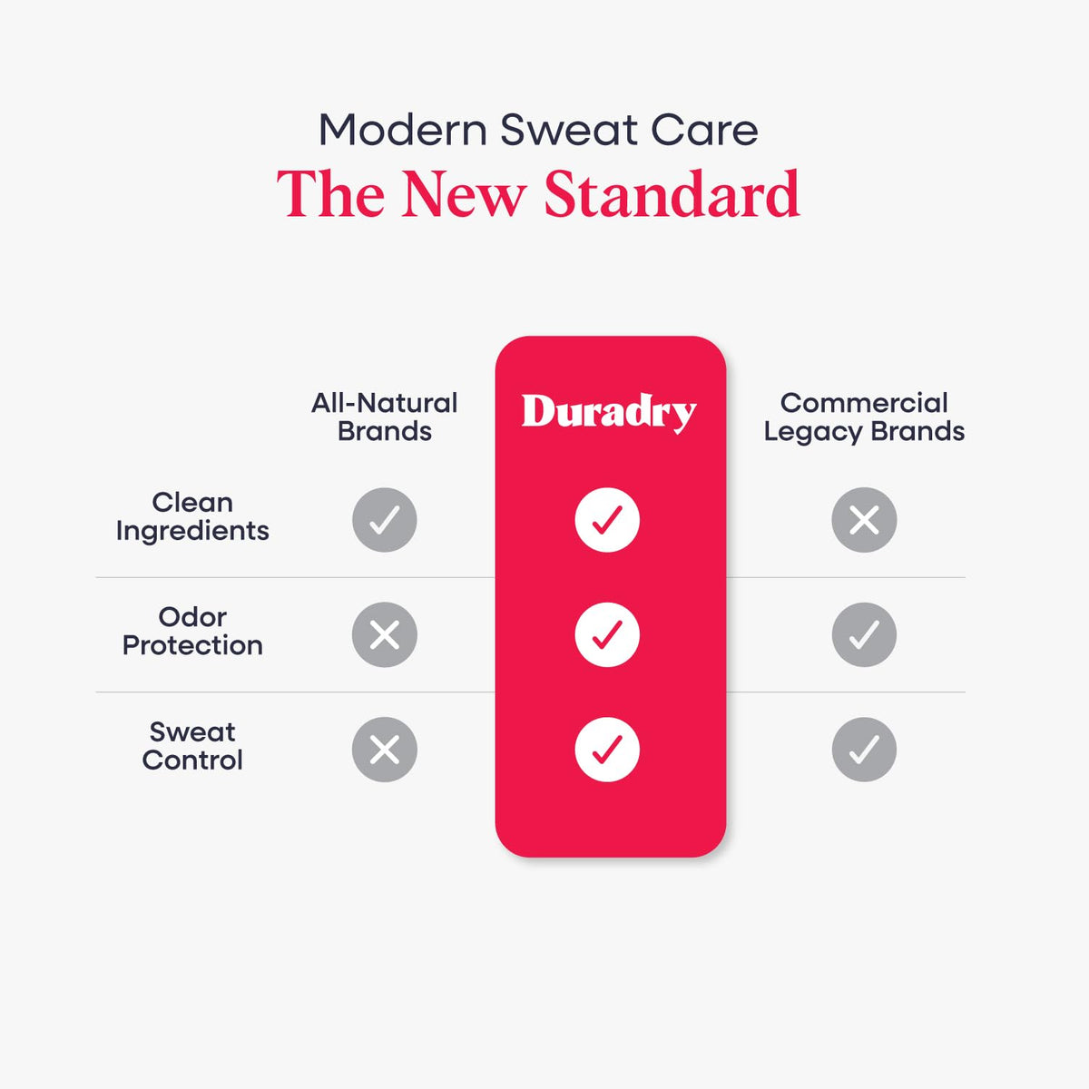 Duradry clean formula antiperspirant ingredients including sage oil and arrowroot