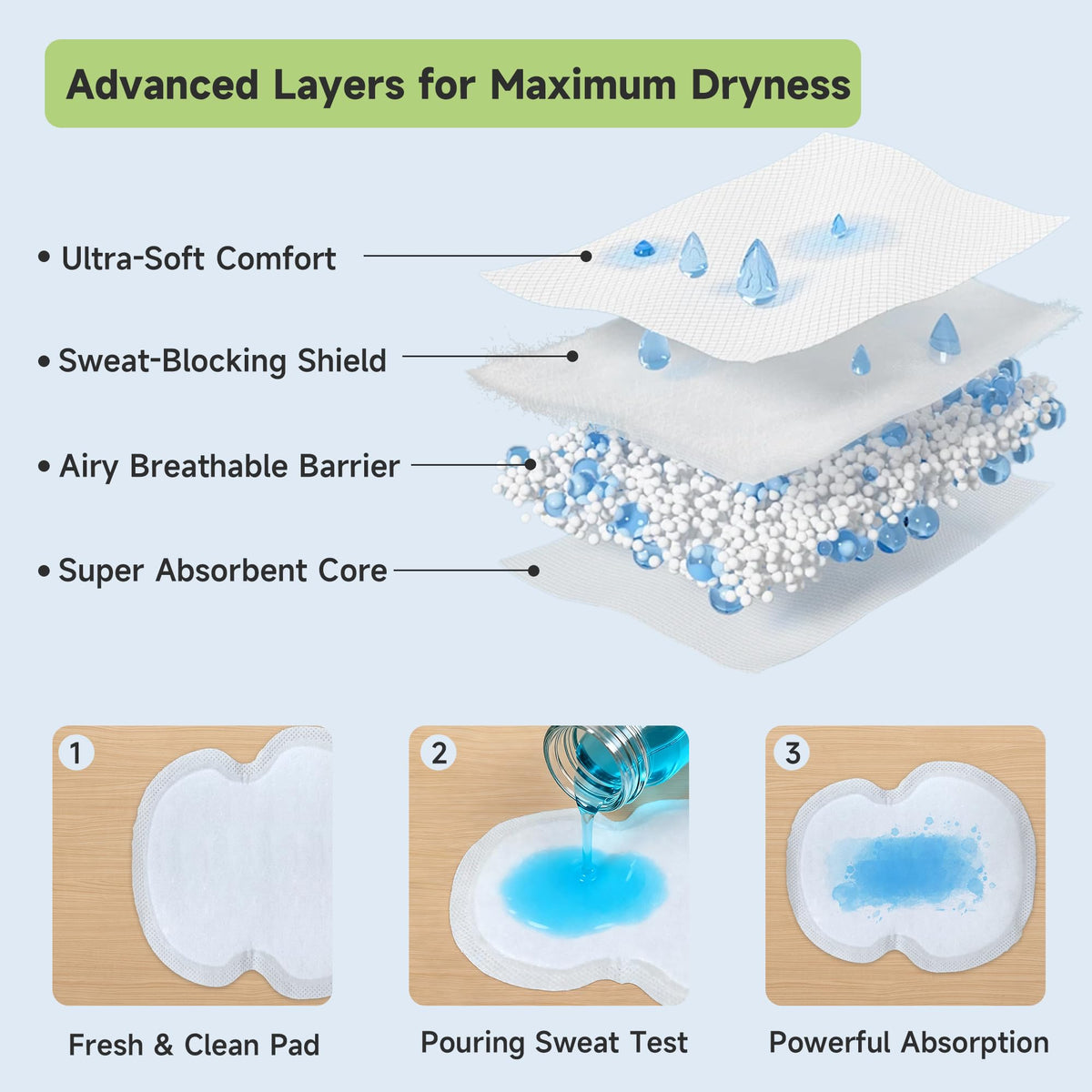 Close up of breathable non-woven fabric on Ankexin sweat pads
