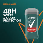 Authentic USA imported Degree Men aluminum free daily grooming stick