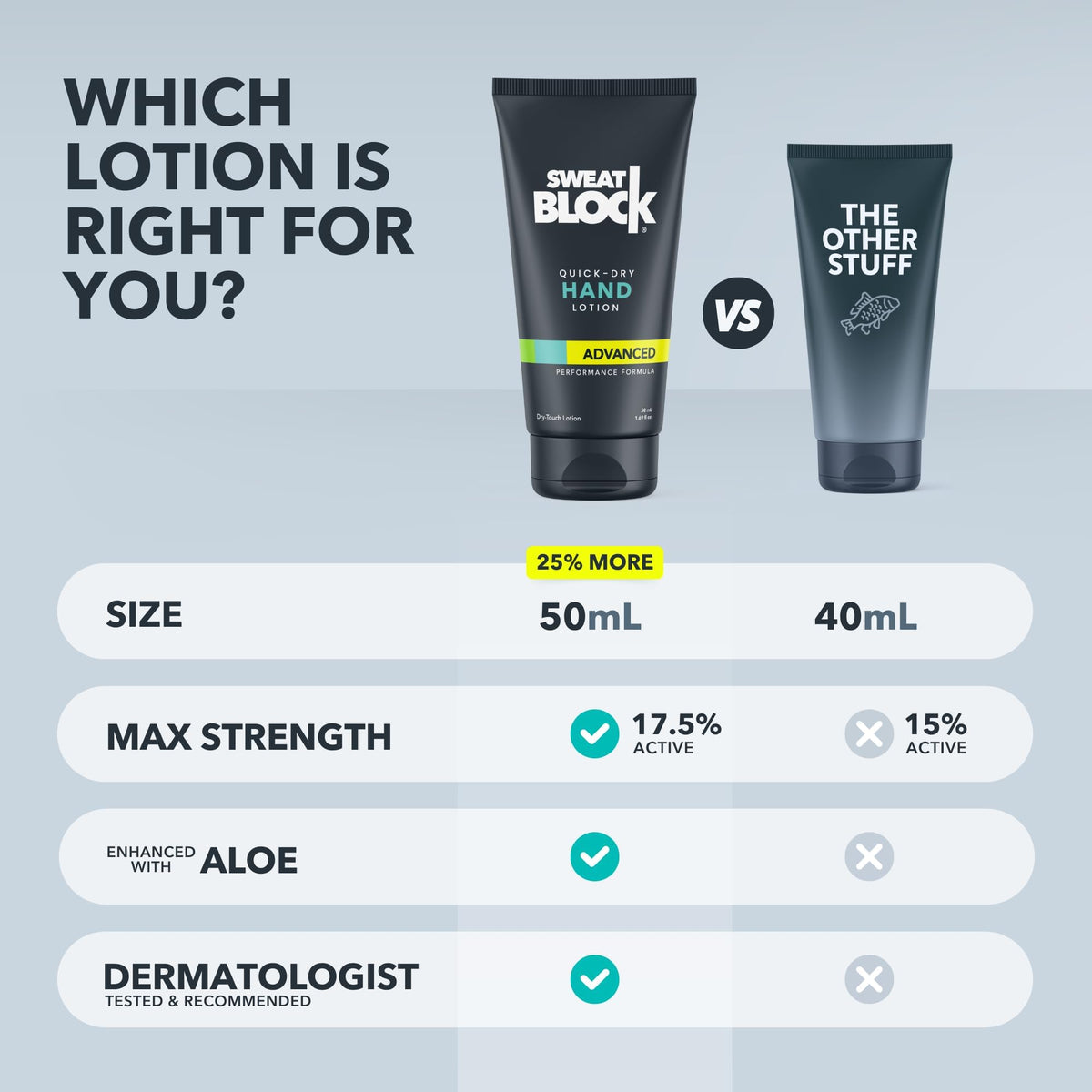 SweatBlock lotion for enhanced grip and confidence