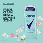 Degree women odor protection deodorant stick for active lifestyles back label