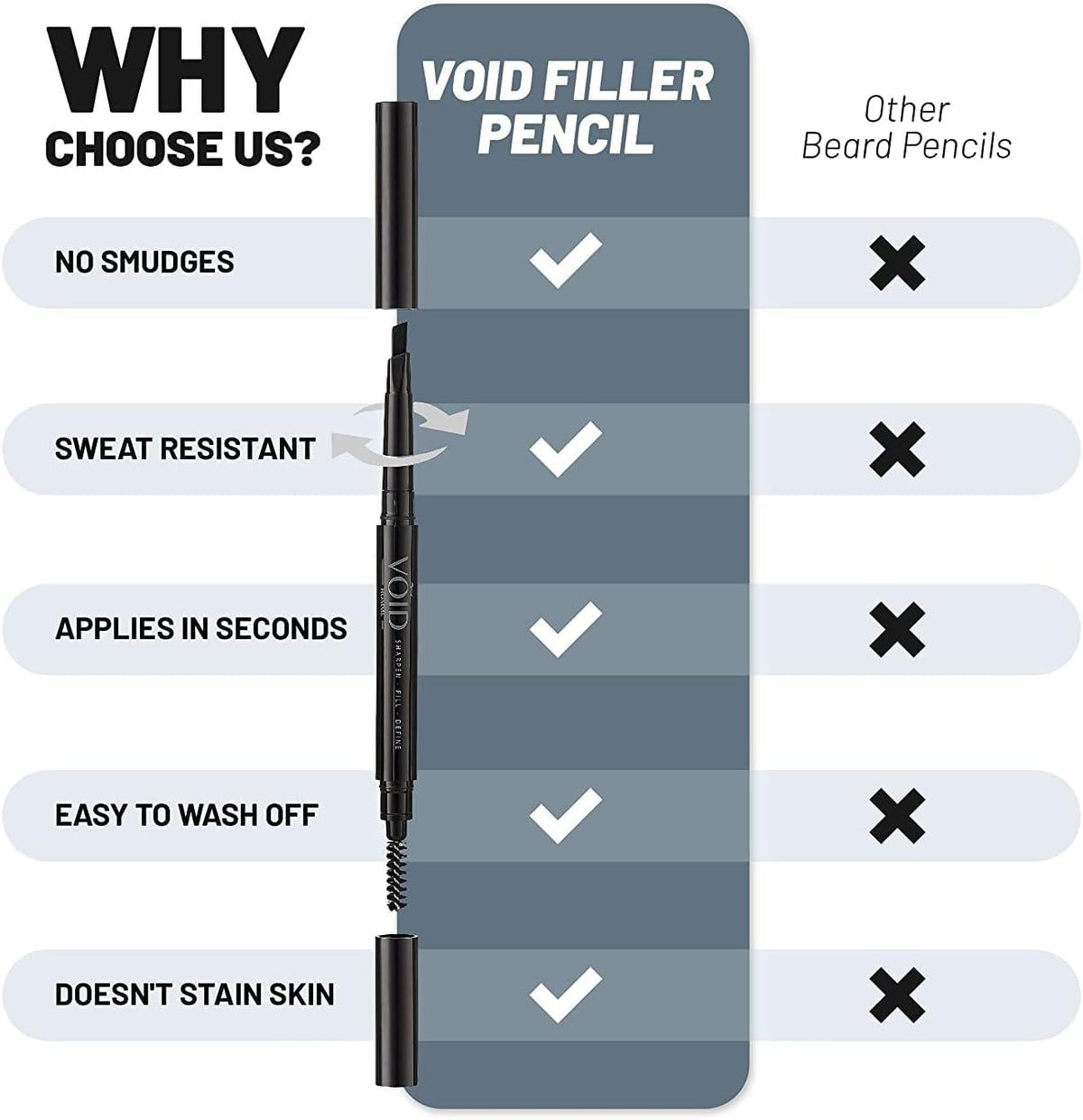 VOID Homme grooming kit showcasing waterproof application on a patchy beard template