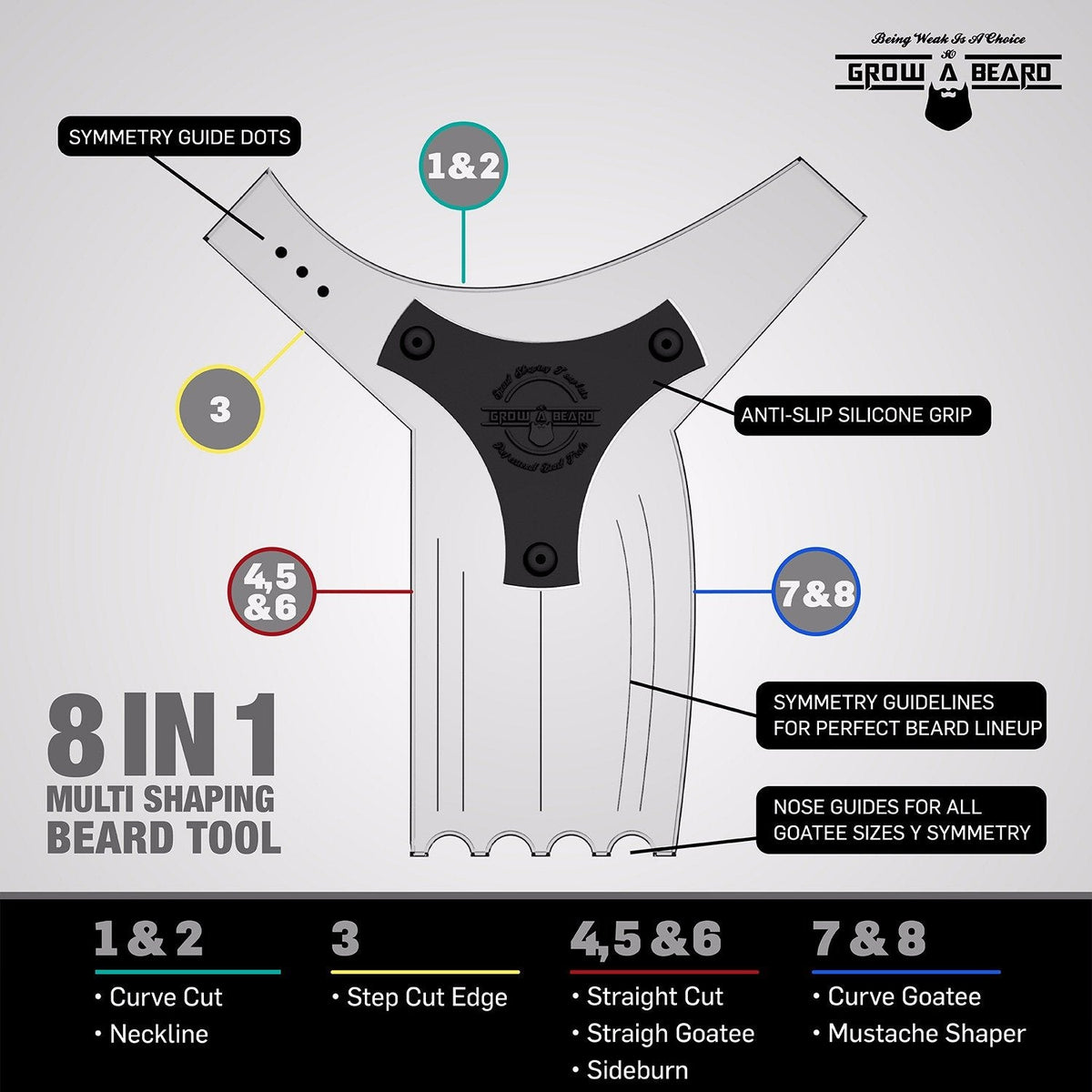 Grow Alpha Beard stainless steel lineup template alongside a grooming trimmer setup
