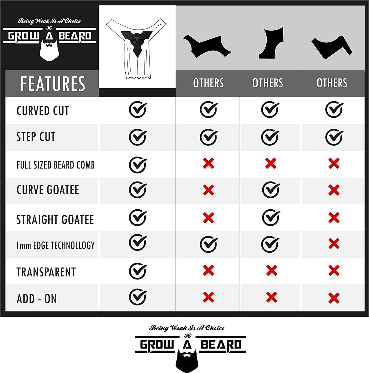 Grow Alpha Beard template close up demonstrating the integrated dual action hair comb