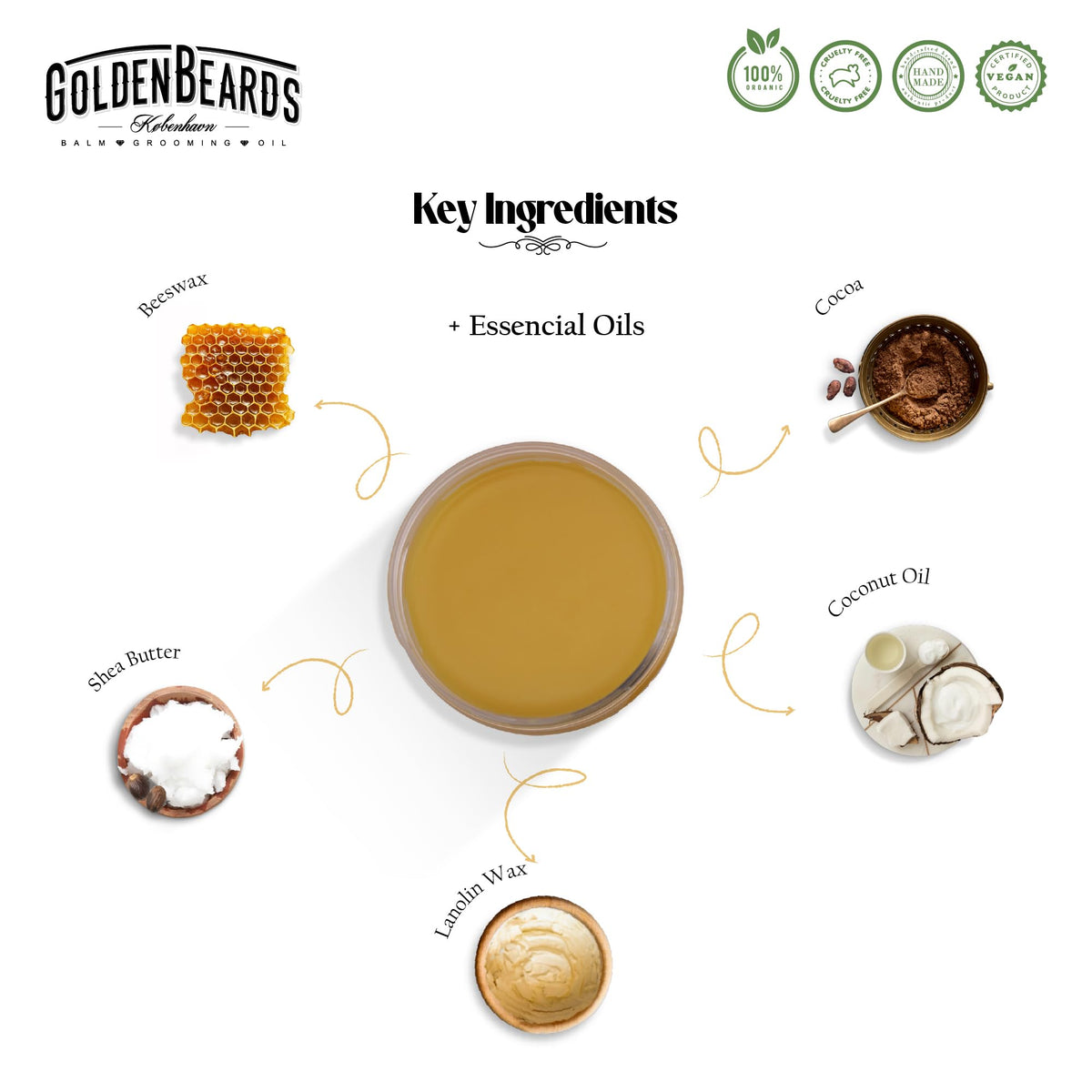 Handmade organic mustache wax and acetate comb grooming kit
