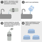 Essential Values shaver cleaner packaging showing citrus scent label