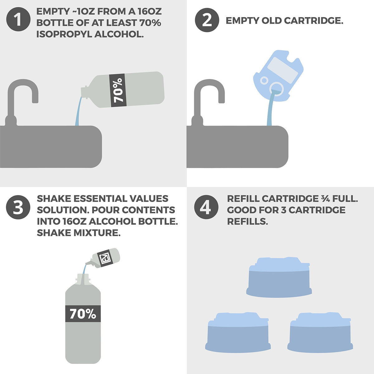 Essential Values shaver cleaner packaging showing citrus scent label