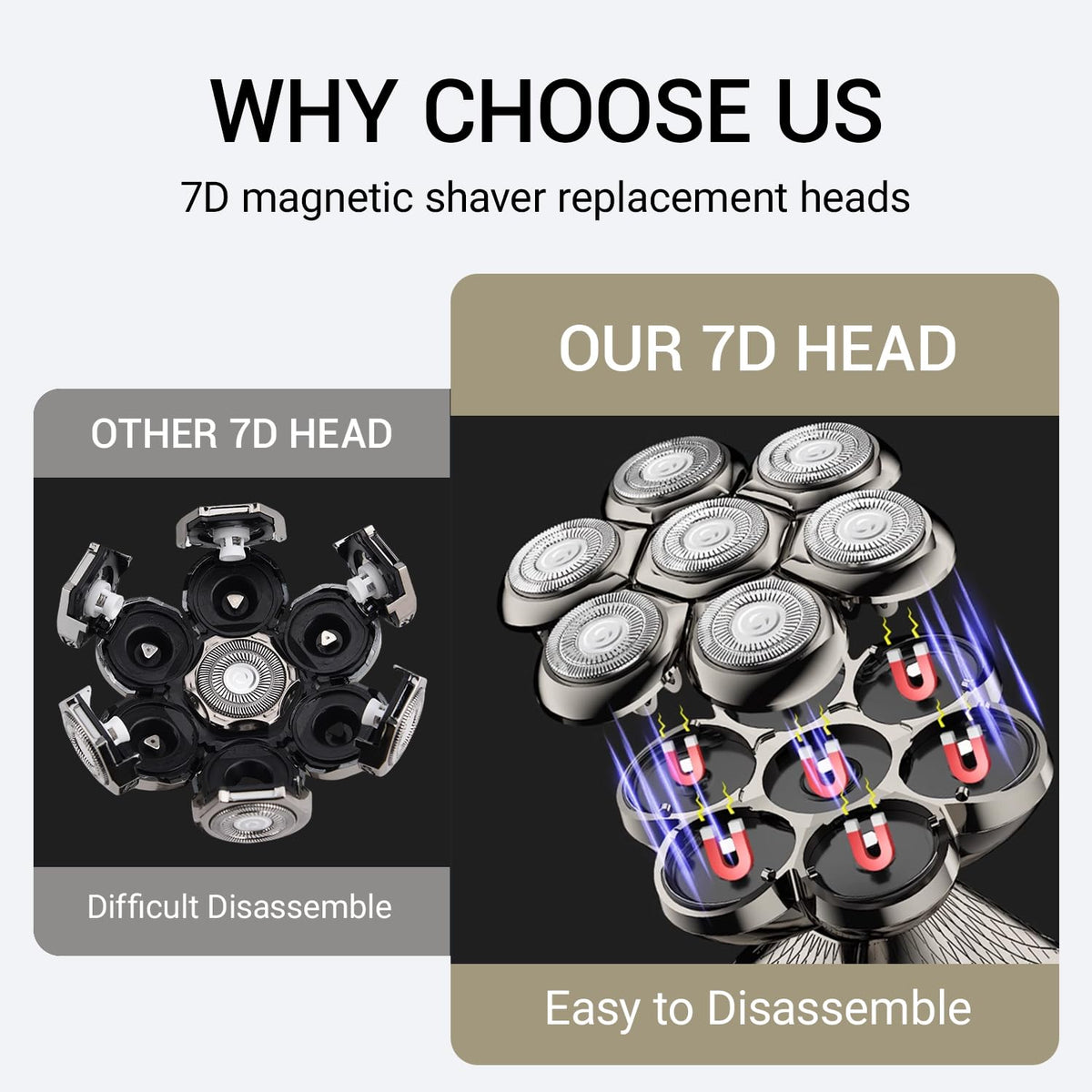 Close up angle of the premium stainless steel pivoting blades on the universal replacement head