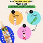 Authentic USA imported natural lice prevention spray for kids hair health