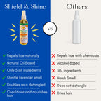 Tea tree and rosemary oil infused lice repellent spray bottle back label