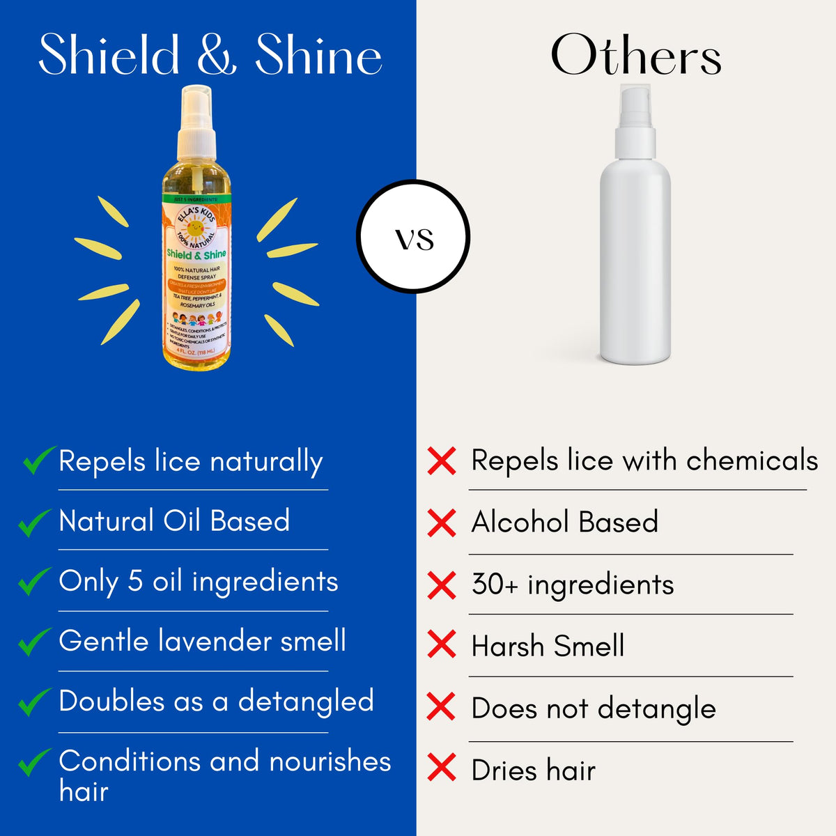Tea tree and rosemary oil infused lice repellent spray bottle back label
