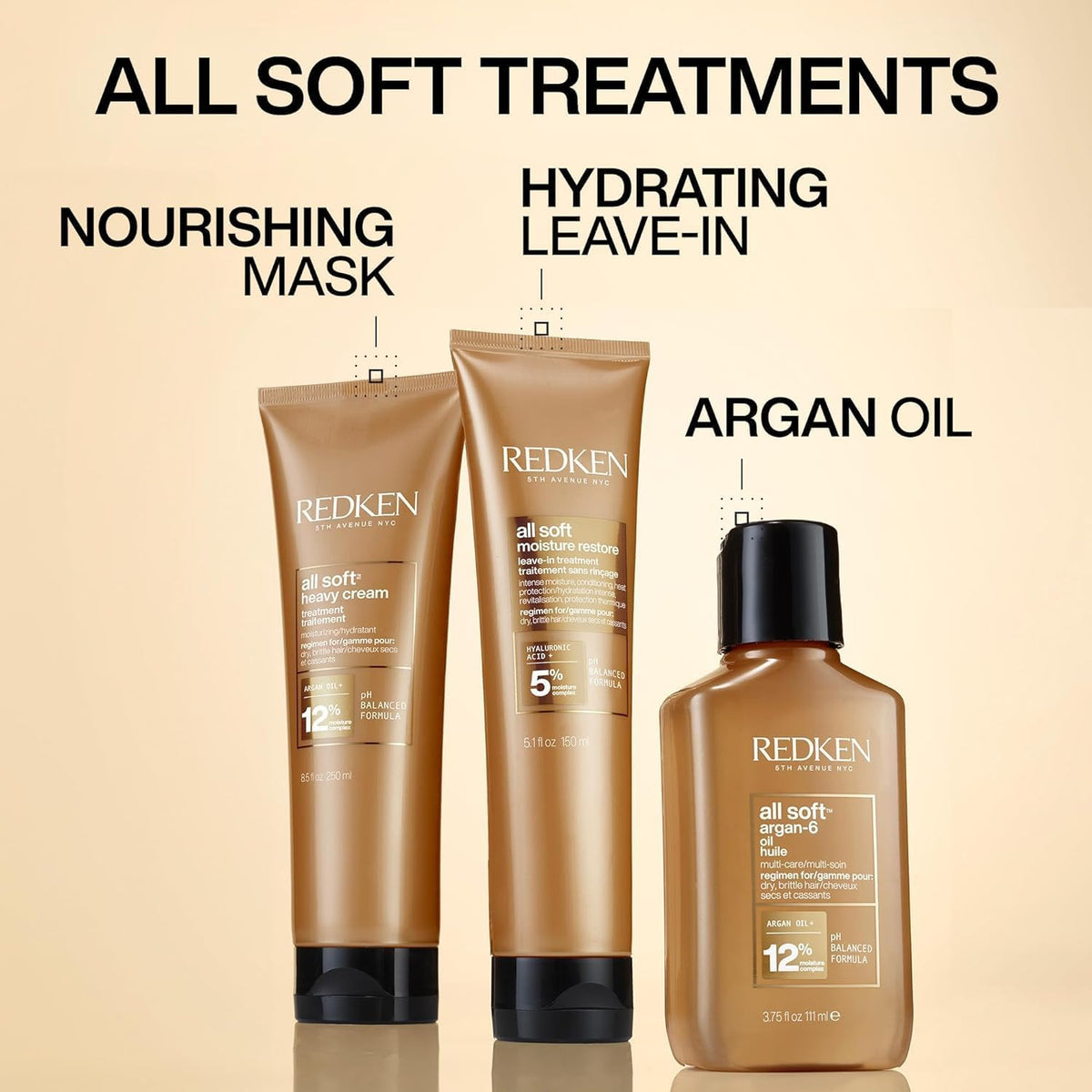 Redken All Soft hair mask 8.5 fluid ounces size comparison