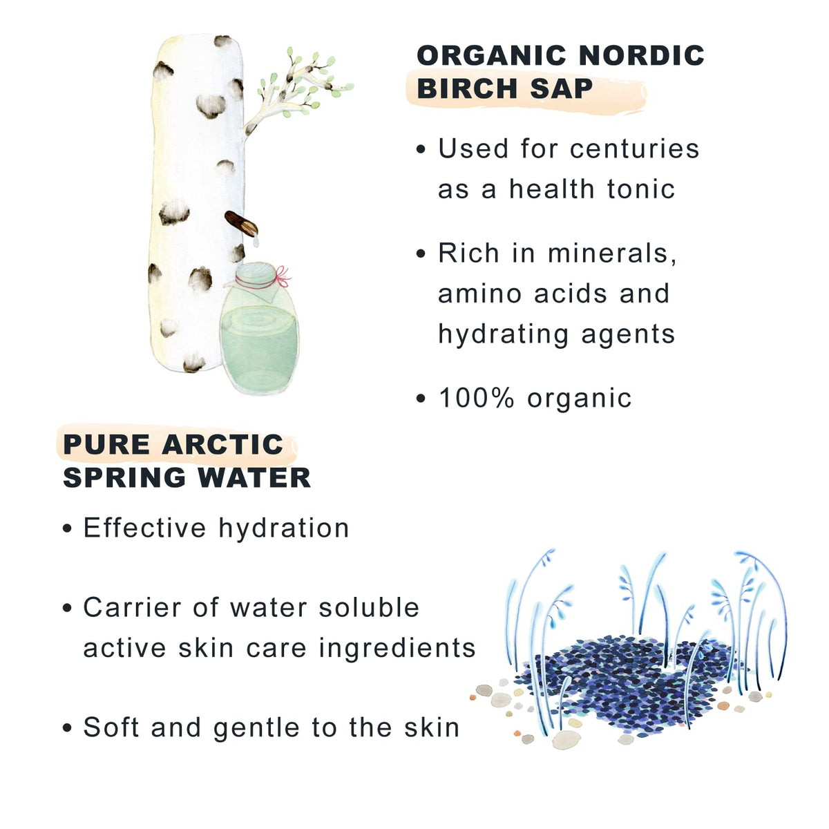 Ingredients list on Lumene Purity Dew Drops box