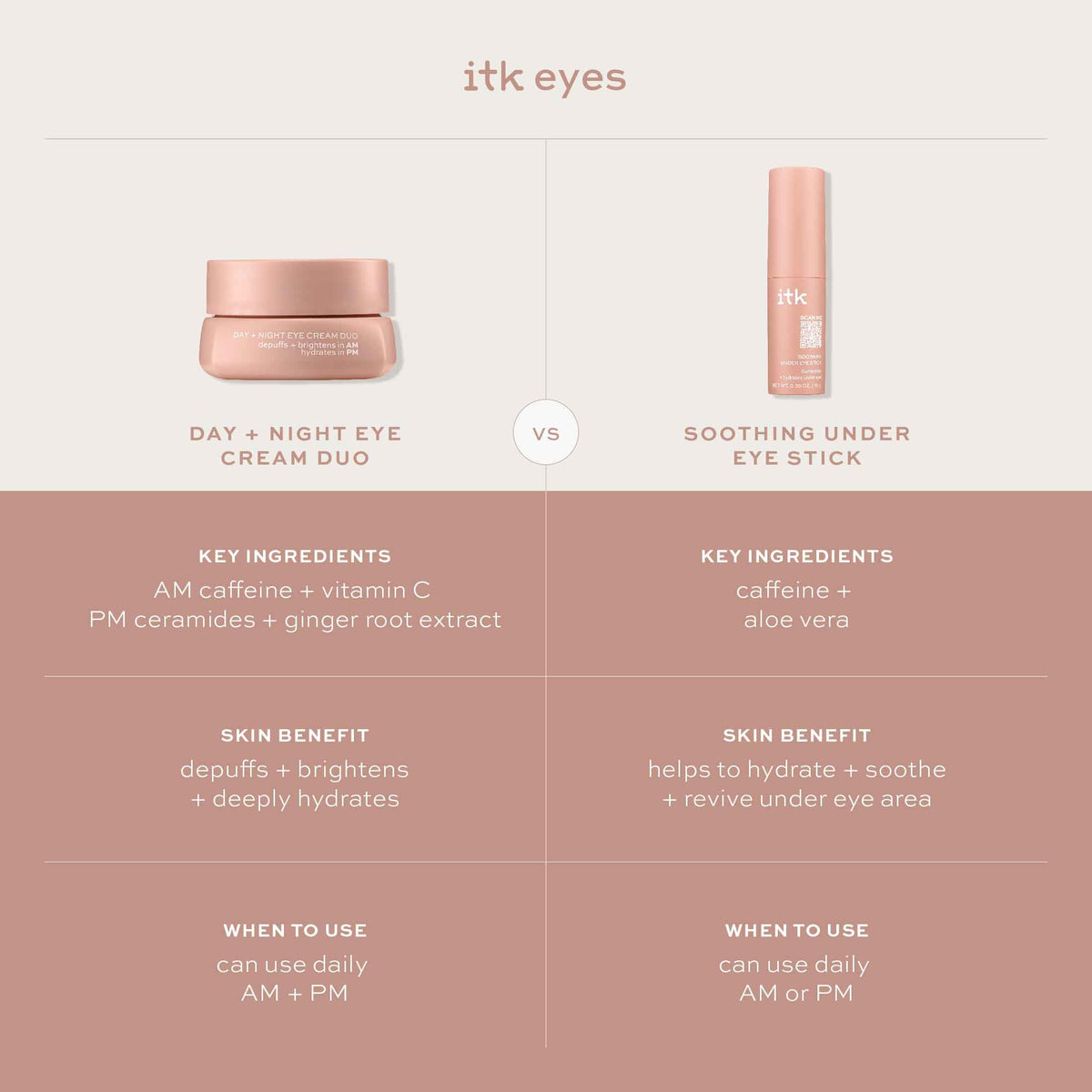 Applying ITK Skincare under eye stick to skin
