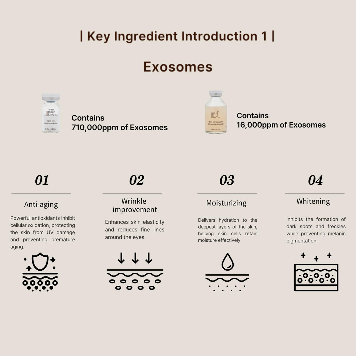 Authentic Ki Cosmetics exosome skincare kit