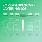 Green Tea and Caffeine formula highlights on Innisfree serum