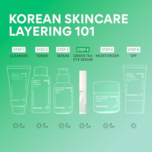 Green Tea and Caffeine formula highlights on Innisfree serum