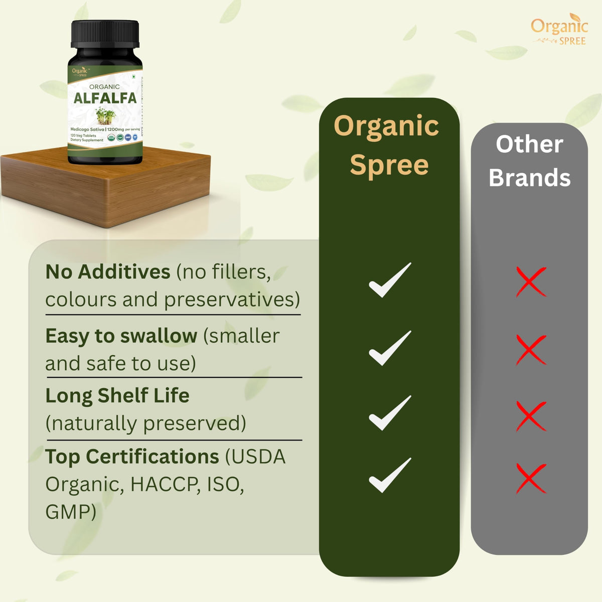 Organic Spree Alfalfa vegetarian tablet texture