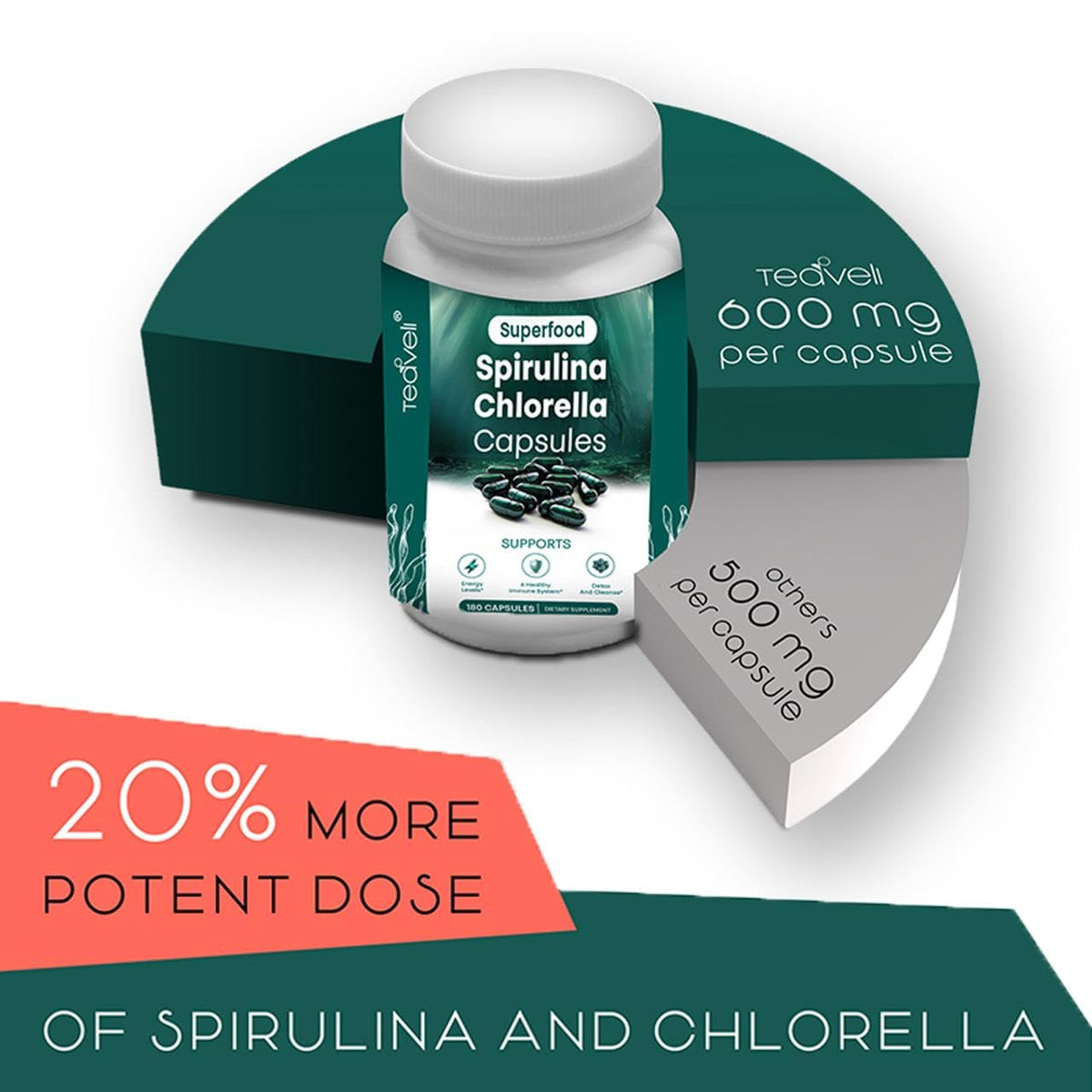 Teaveli organic superfood capsules texture and size