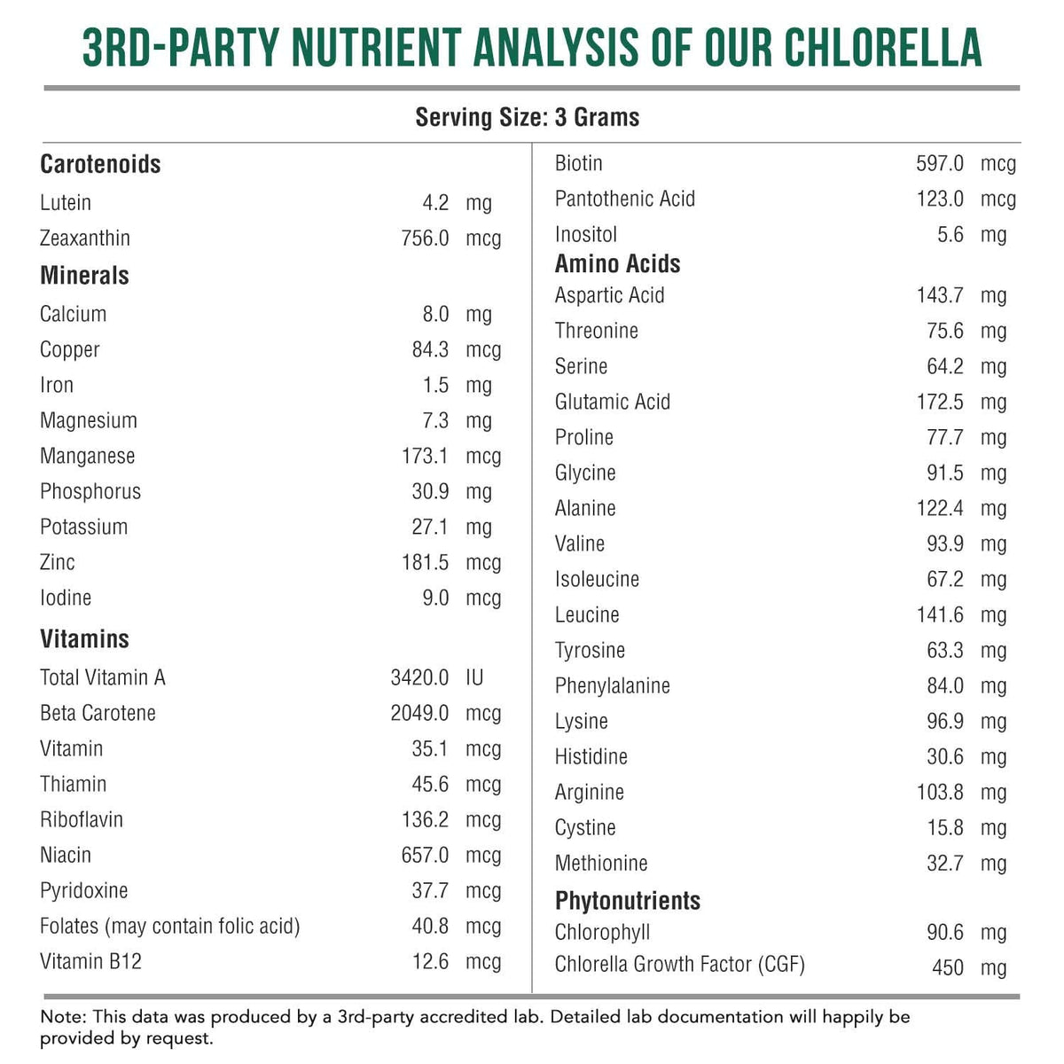 Premium chlorella powder for cellular health and detoxification
