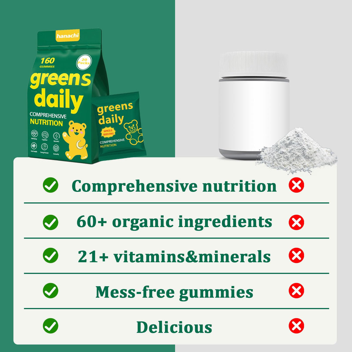 Oviaapo Dyduon greens gummies 160 count box display