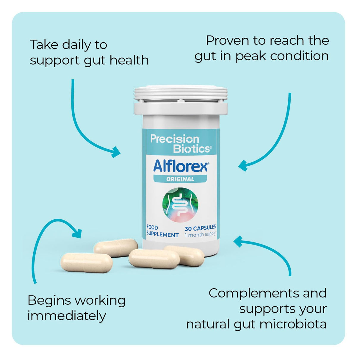 PrecisionBiotics Alflorex 30 capsules bottle packaging