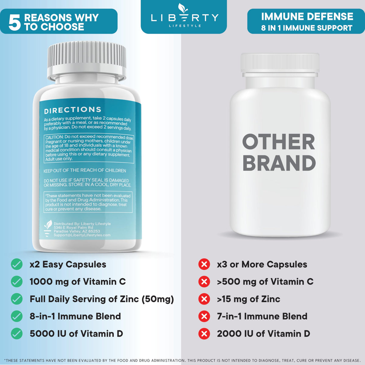 Liberty Lifestyle 8 in 1 supplement facts and ingredients label