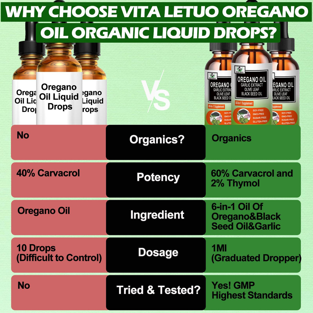 Back label of Vita Letuo organic oil displaying serving size details