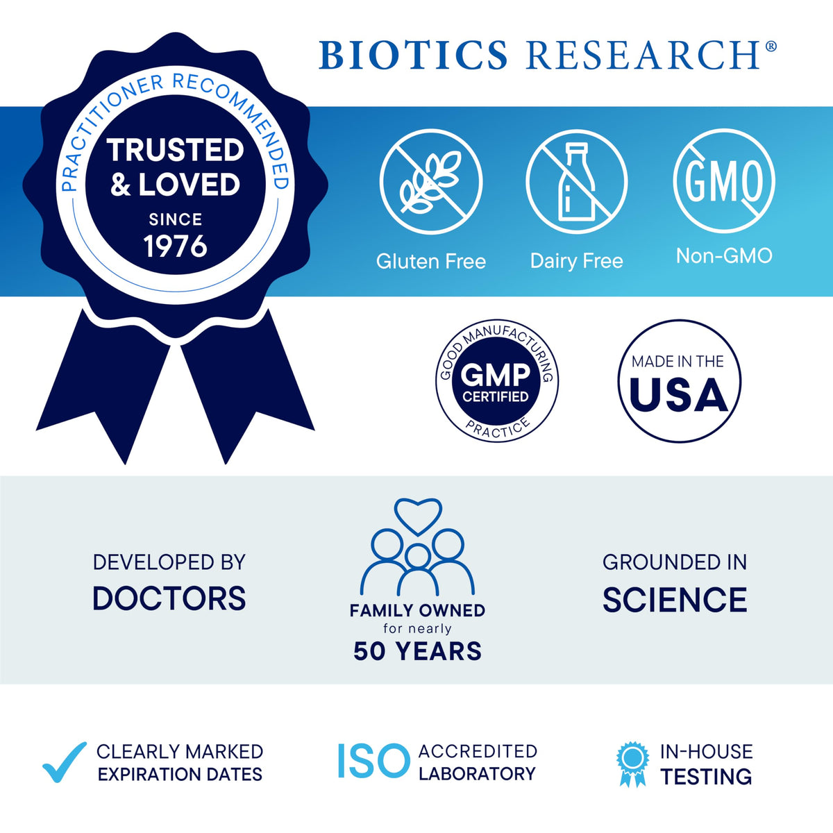Biotics Research ADP emulsified oil of oregano dietary instructions view