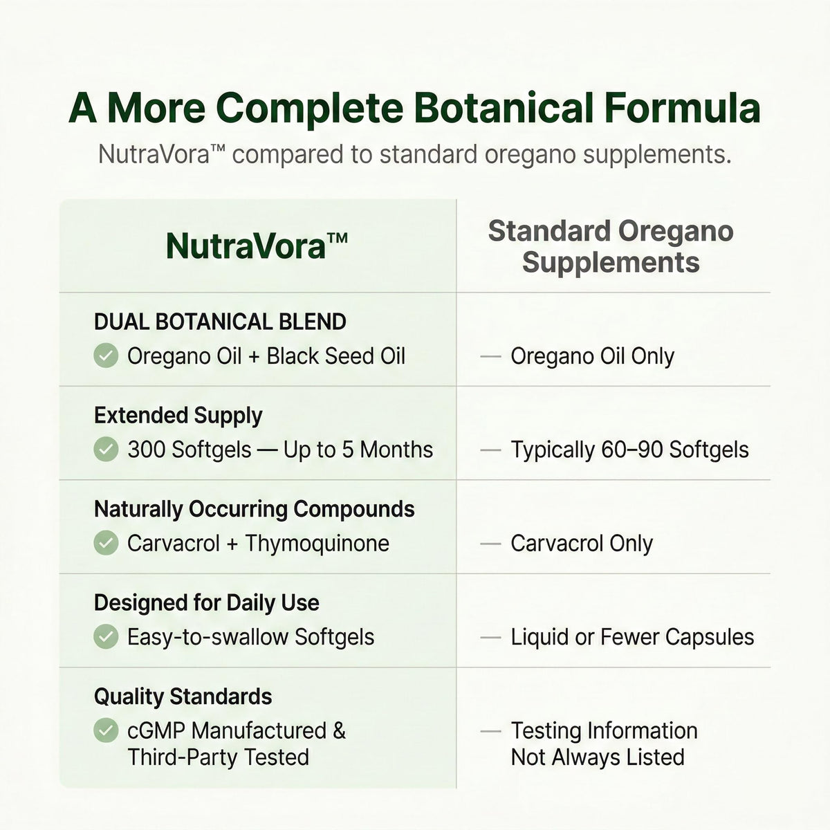 NutraVora oil of oregano with black seed oil easy to swallow capsule size visualization