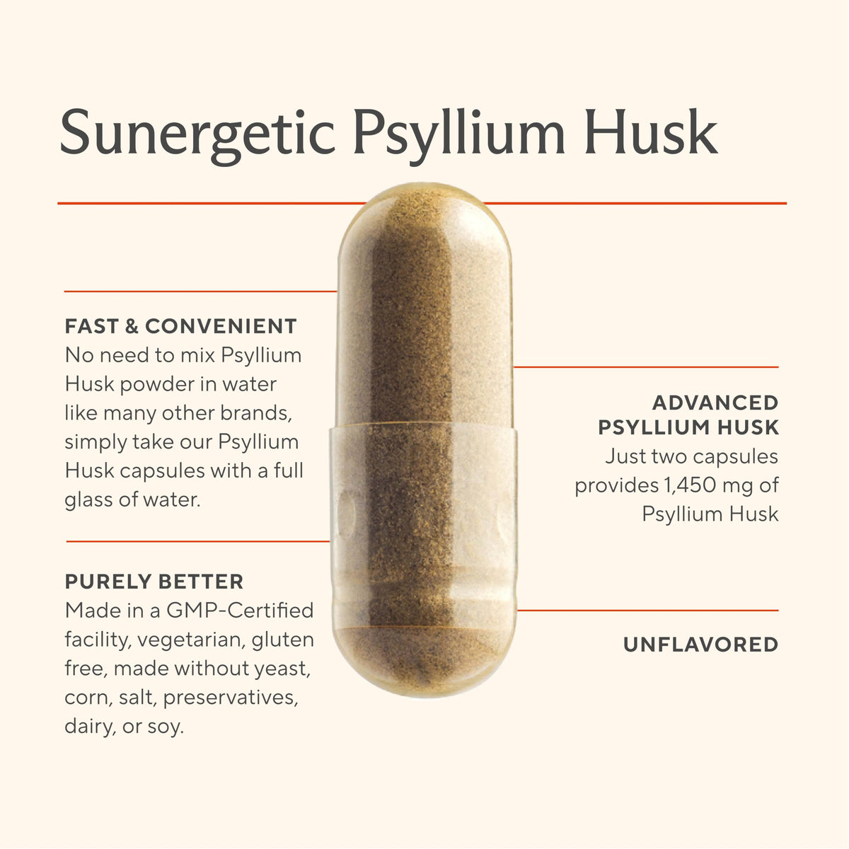 Sunergetic fiber capsules nutrition facts label