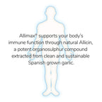 Side angle view of Allimax Pro 450 milligram practitioner strength vegetarian capsules packaging.